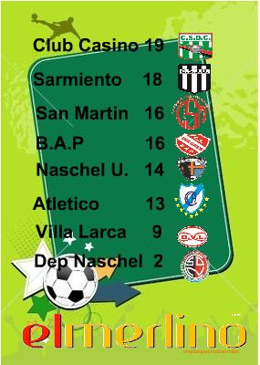 posiciones al 2/9/2012
