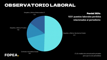 Observatorio laboral fopea